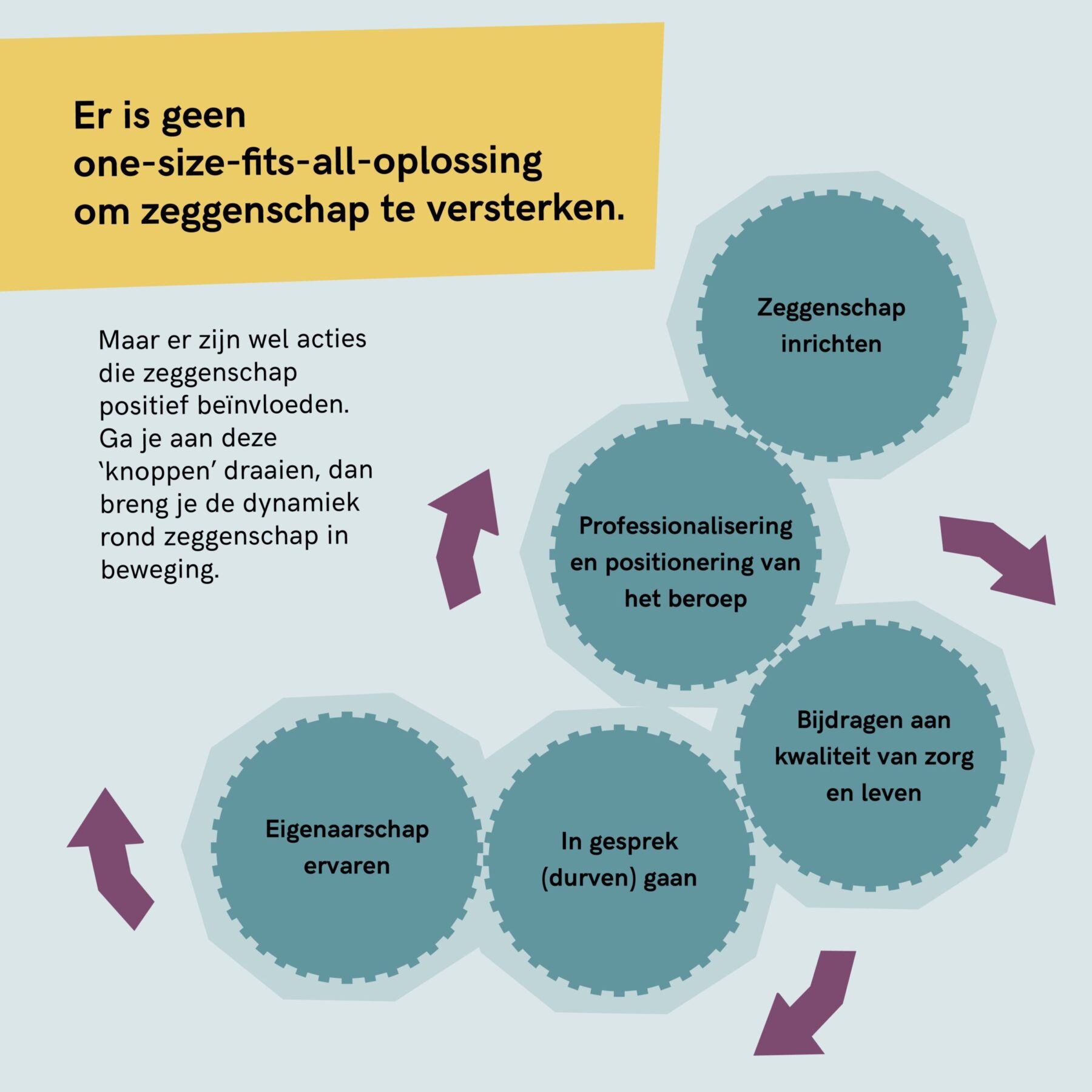 Wat Is Zeggenschap Landelijk Actieplan Zeggenschap